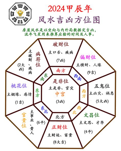 西南方向风水|2024年西南方位风水及化解 (财位催旺方法)